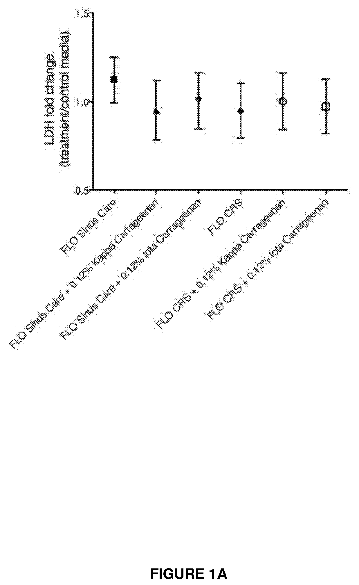 Compositions and methods for the treatment of sinus disease and disorders