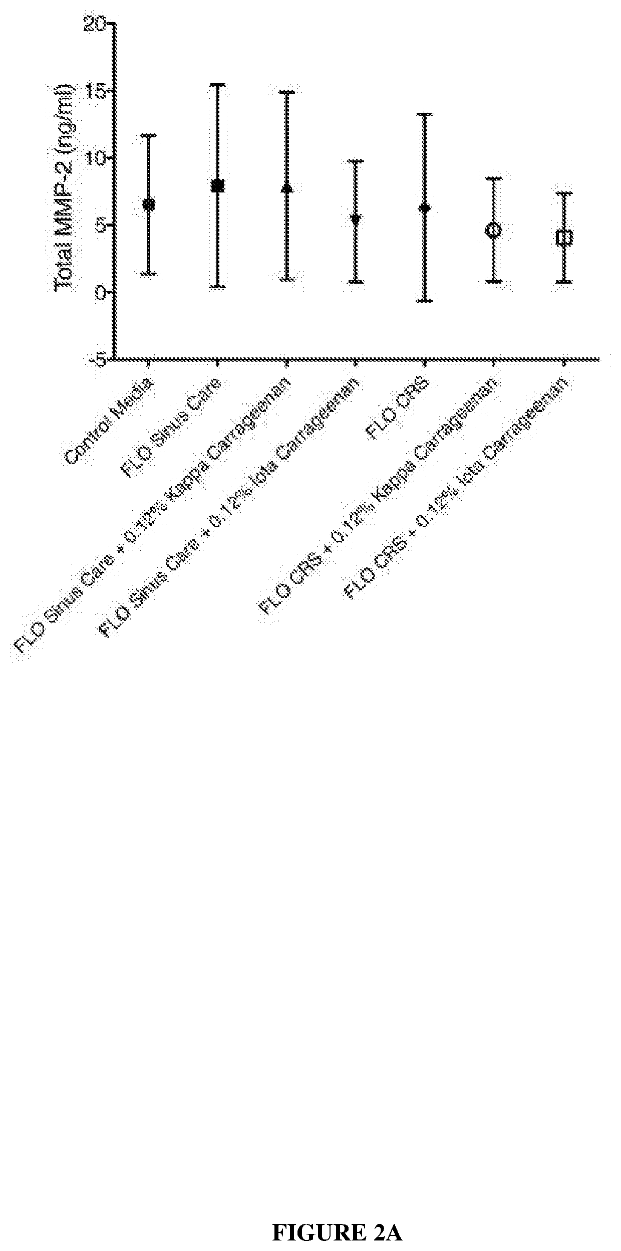 Compositions and methods for the treatment of sinus disease and disorders