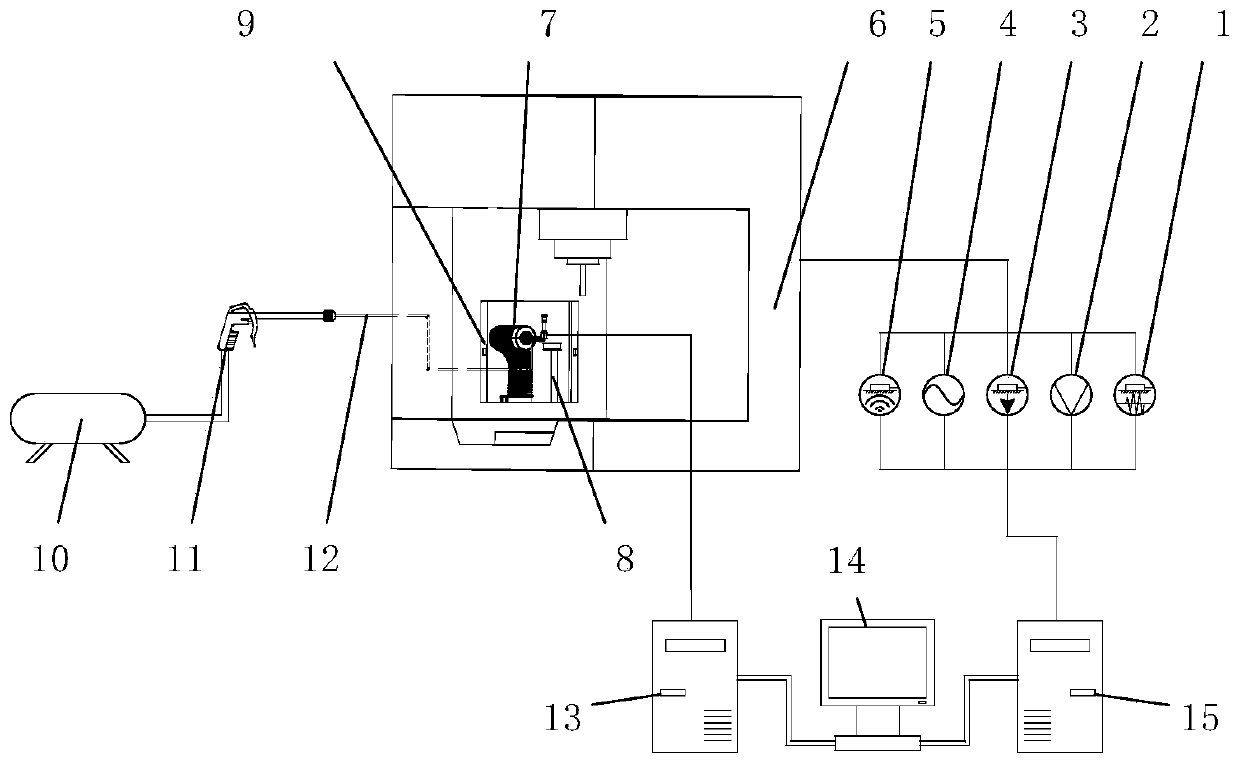 Tool damage online and in-situ detection system in clean cutting environment and method