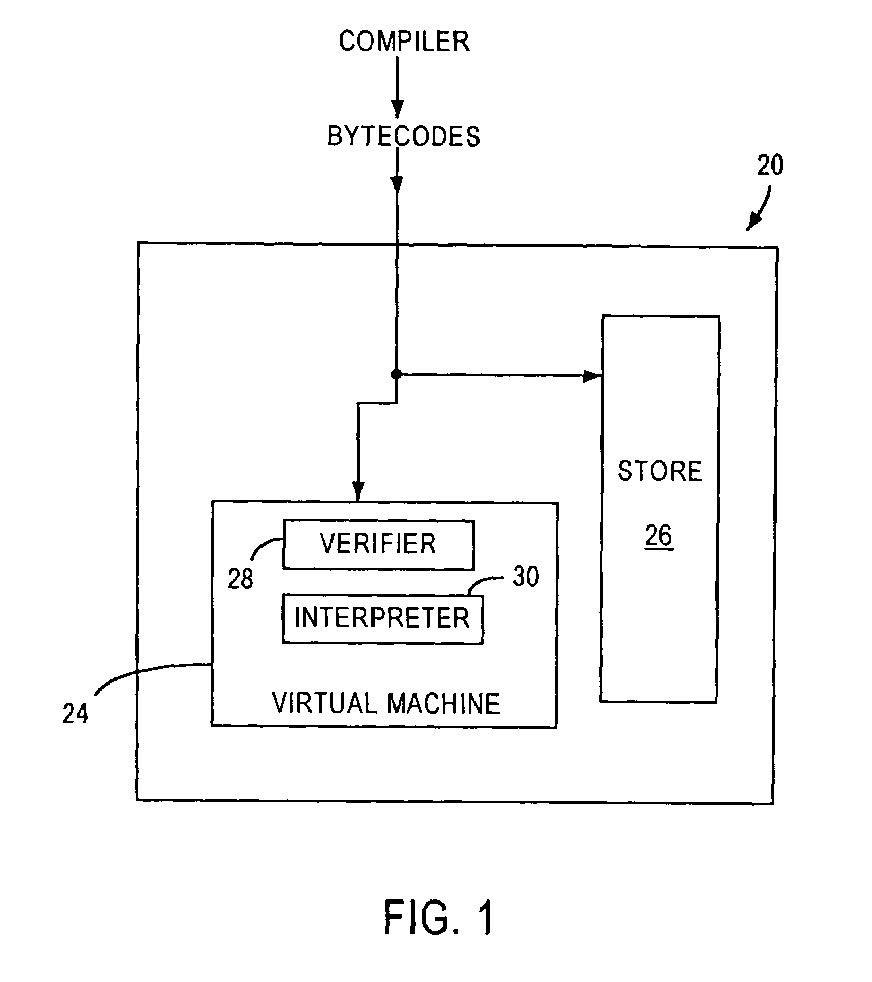 Virtual machine with securely distributed bytecode verification