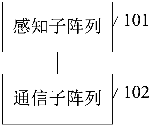 Array antenna, beam forming method and sensing and communication integrated system