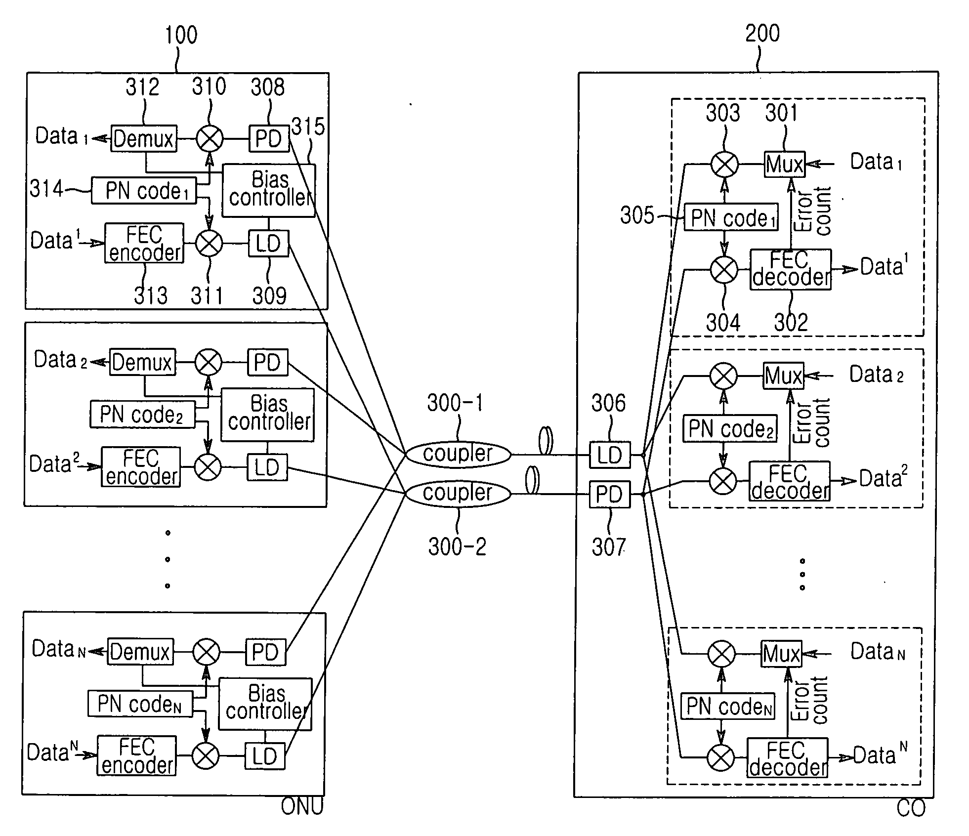 Passive optical network using error correction code