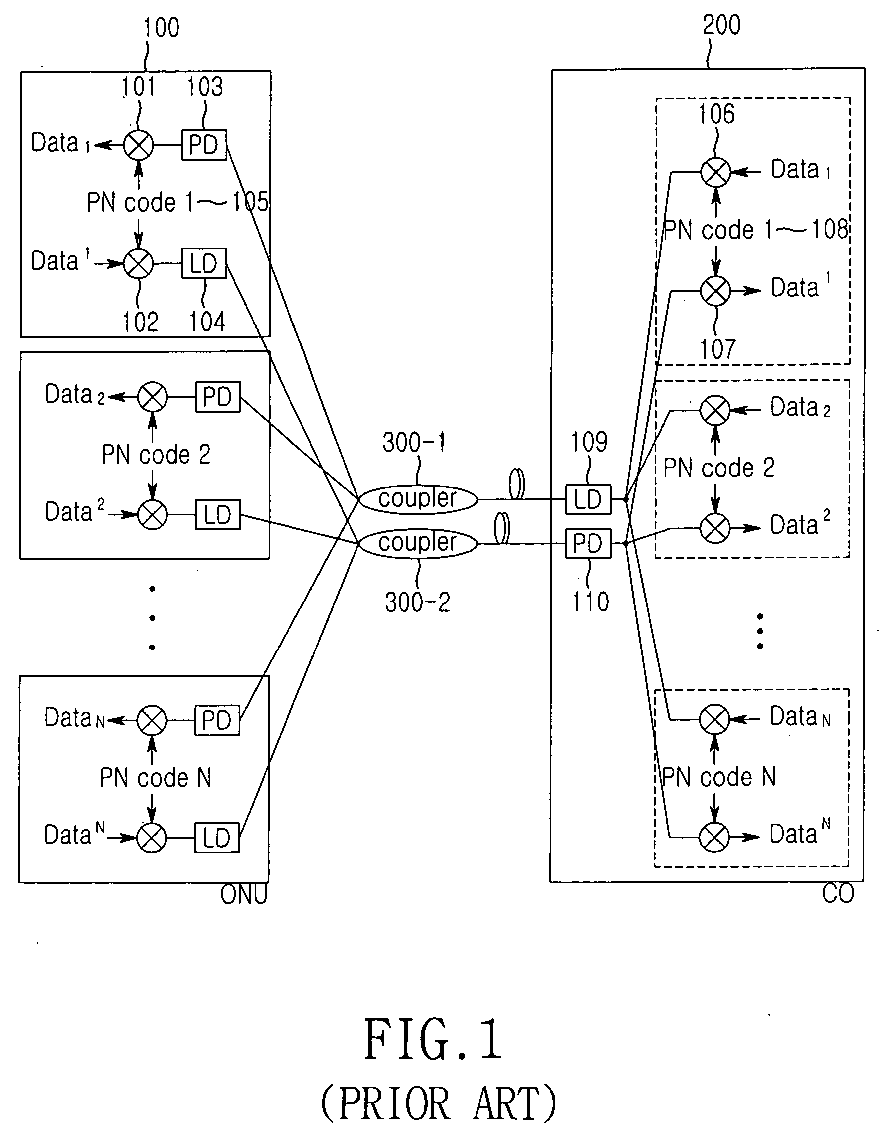 Passive optical network using error correction code