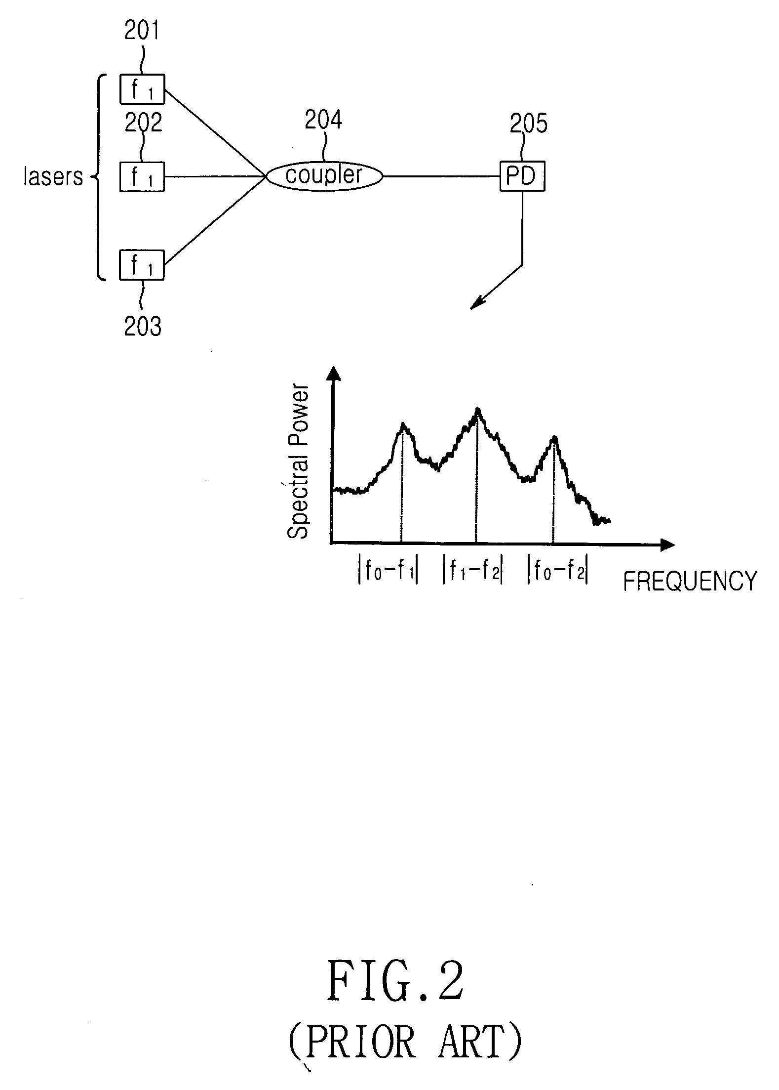 Passive optical network using error correction code