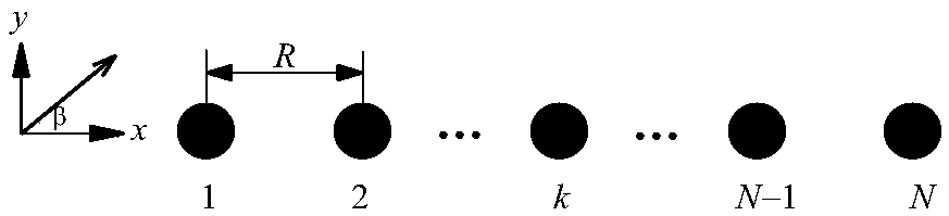 A for determining a calculation step length and an envelope line of a cylindrical array wave force amplitude curve