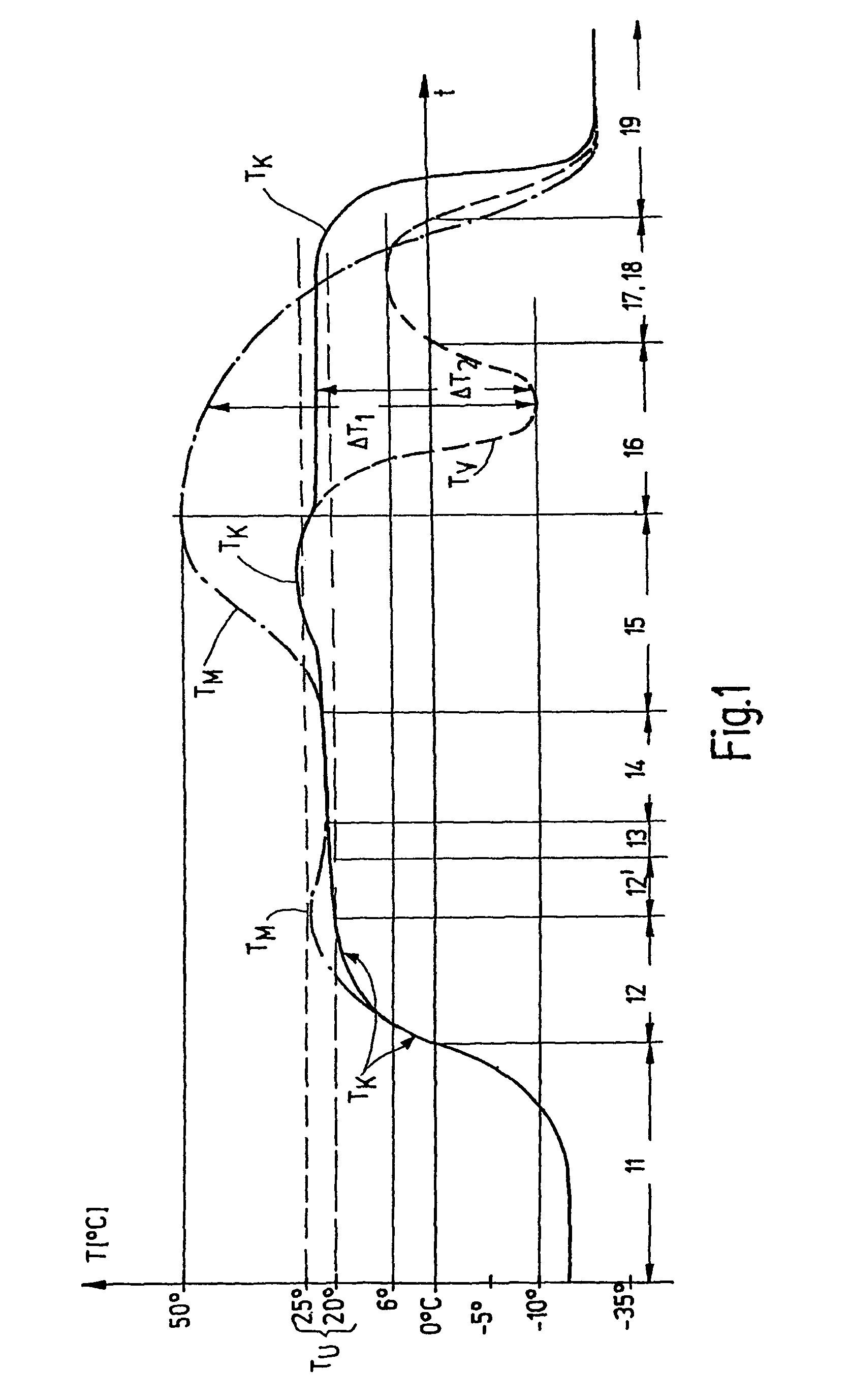 Method for disinfecting a microtome cryostat