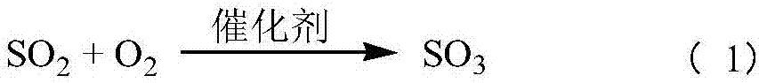 Novel powder nanometer catalytic sulfur fixation agent for dry cement raw material, and preparation method thereof