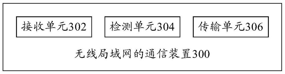 Communication method, communication device and communication terminal of wireless local area network