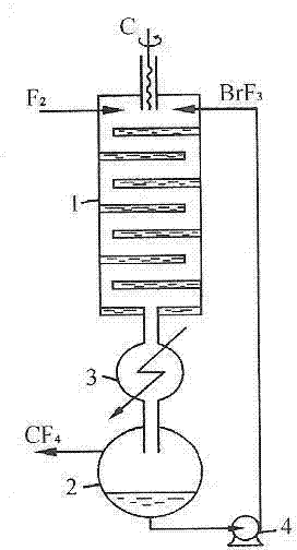 Method for directly preparing tetrafluoromethane from fluorocarbon using explosion suppressant