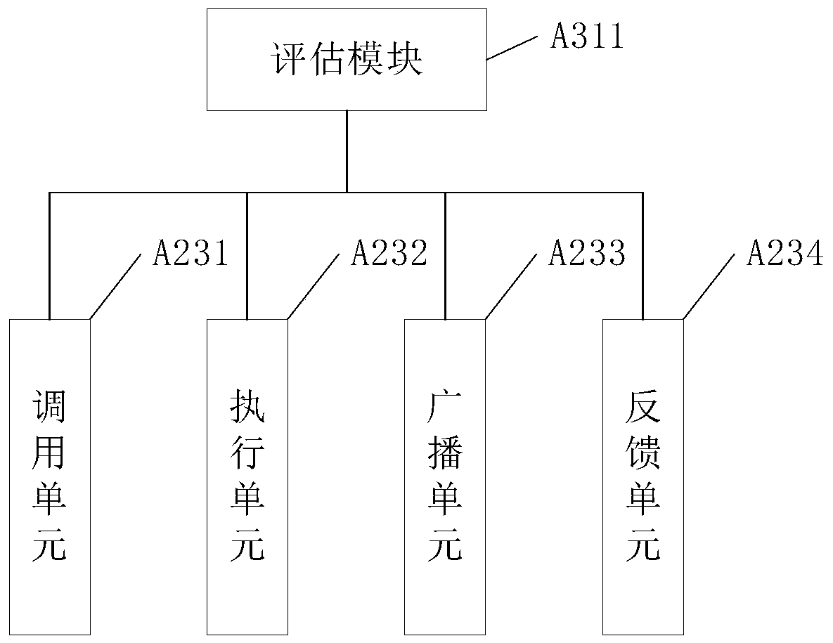 Information processing method and device based on 5G communication and related equipment