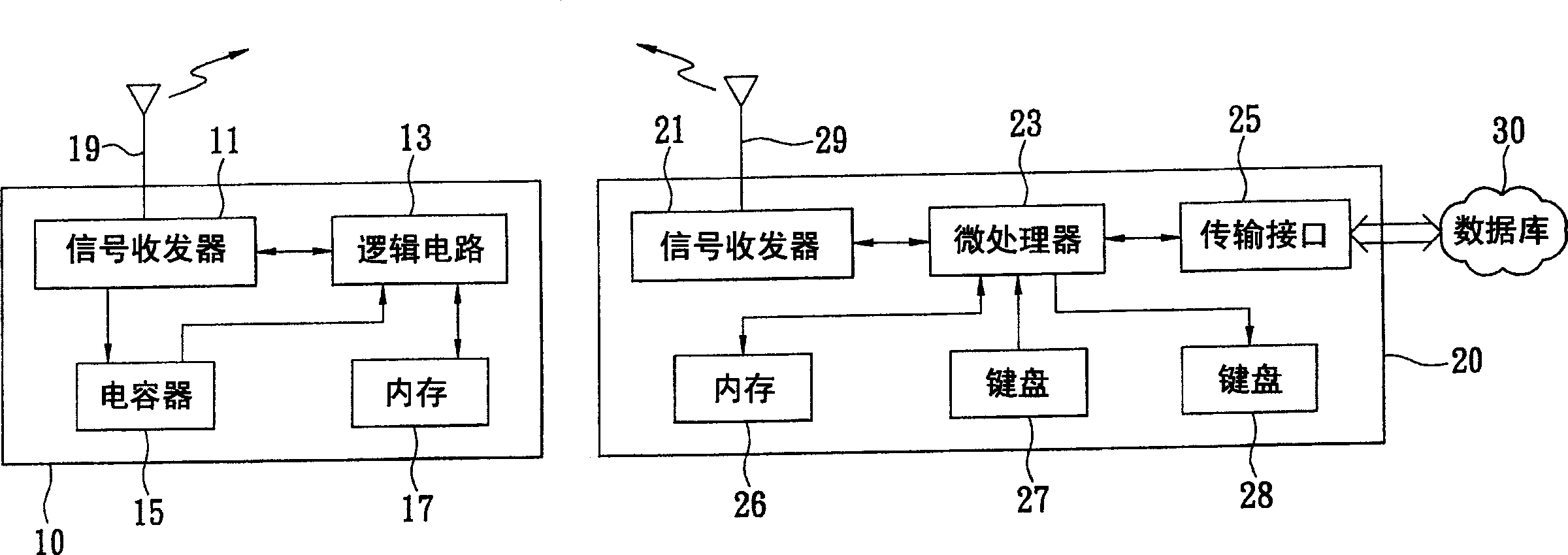 Patrol system and method