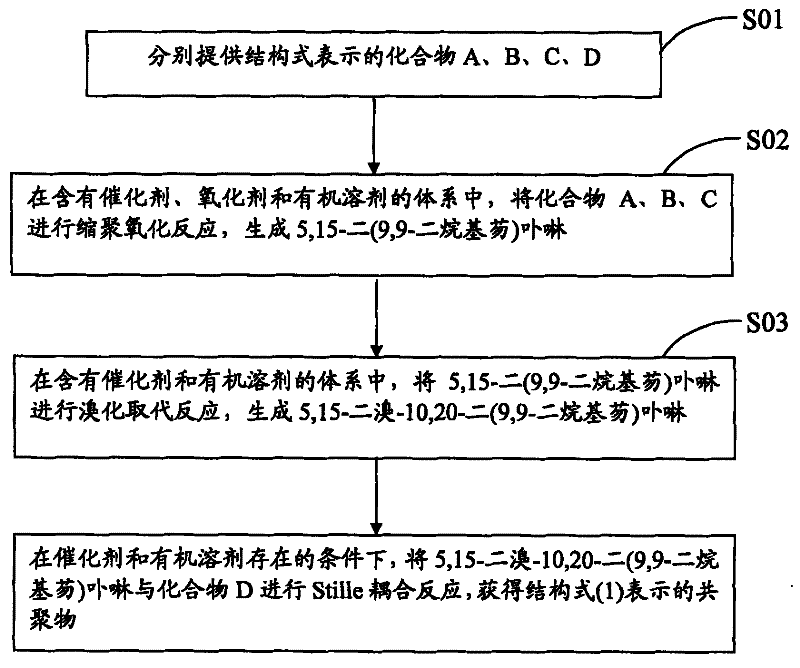 Porphyrin copolymer containing benzothiadiazole unit, its preparation method and application