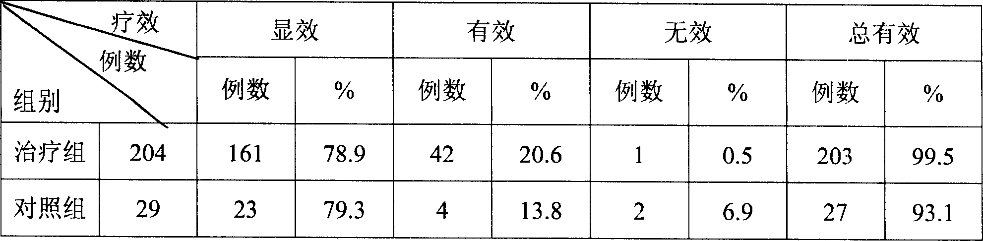 Externally-applied chinese medicinal preparation for treating nervus and intestinal diseases