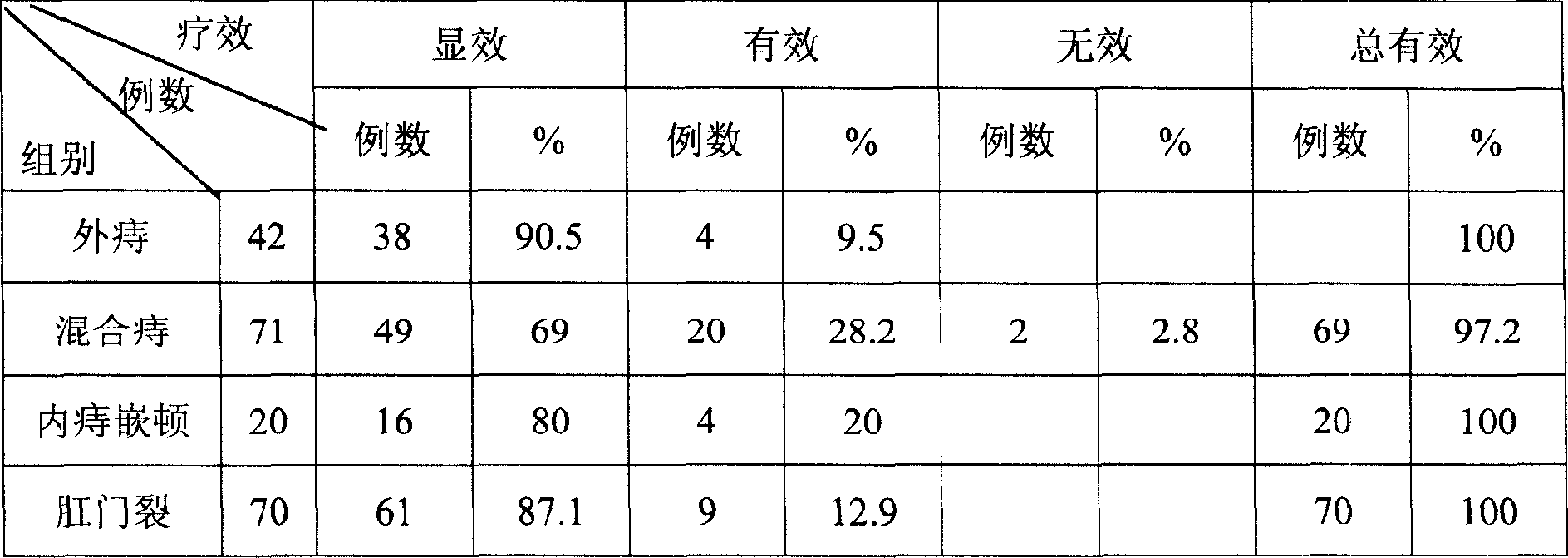 Externally-applied chinese medicinal preparation for treating nervus and intestinal diseases