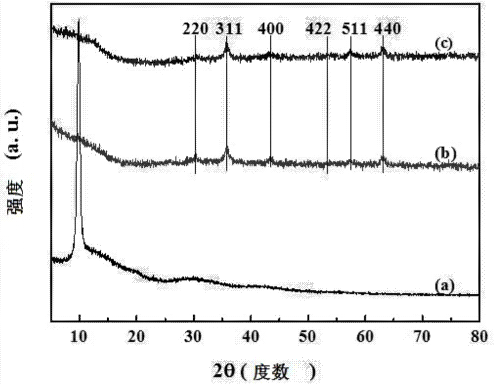 Magnetic graphene oxide composite material immobilized horse radish peroxidase as well as preparation method and application thereof