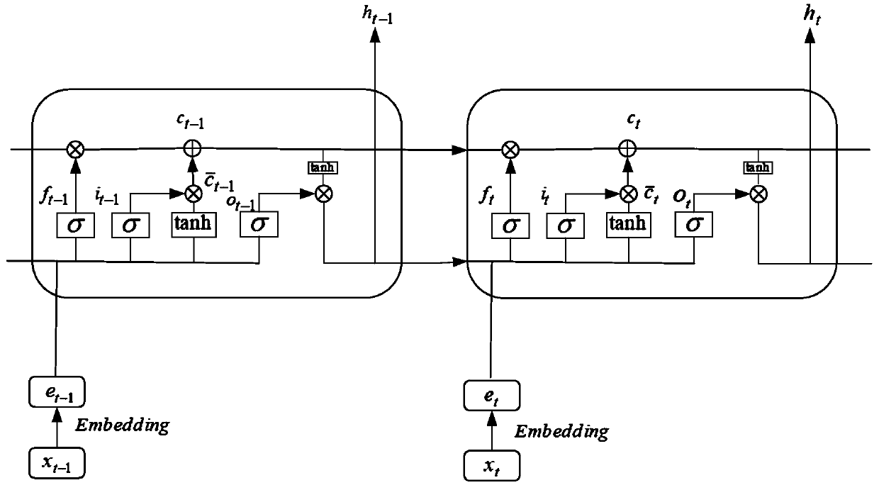 Microblog popularity prediction model based on time and forwarding sequence of user