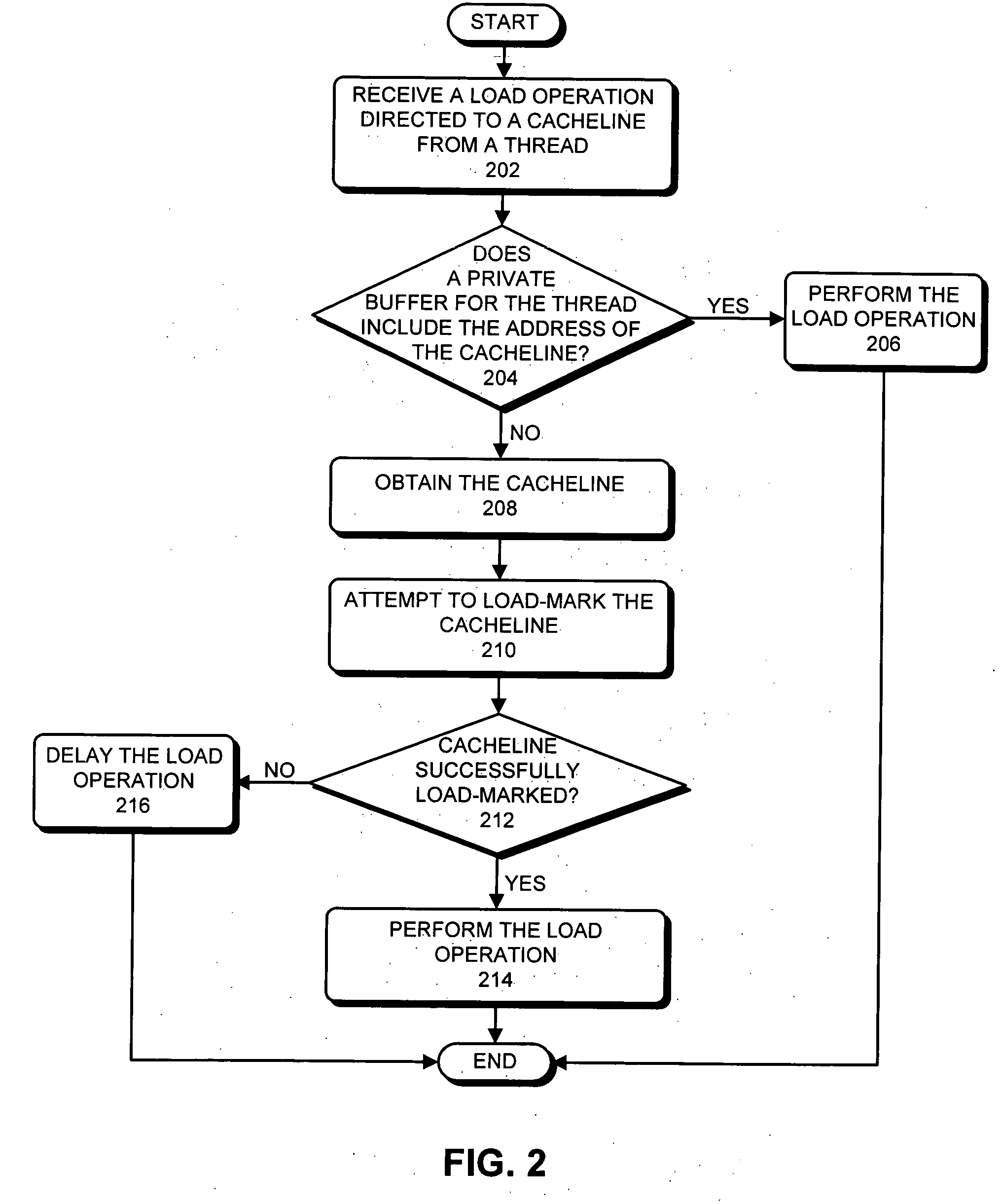 Efficient marking of shared cache lines