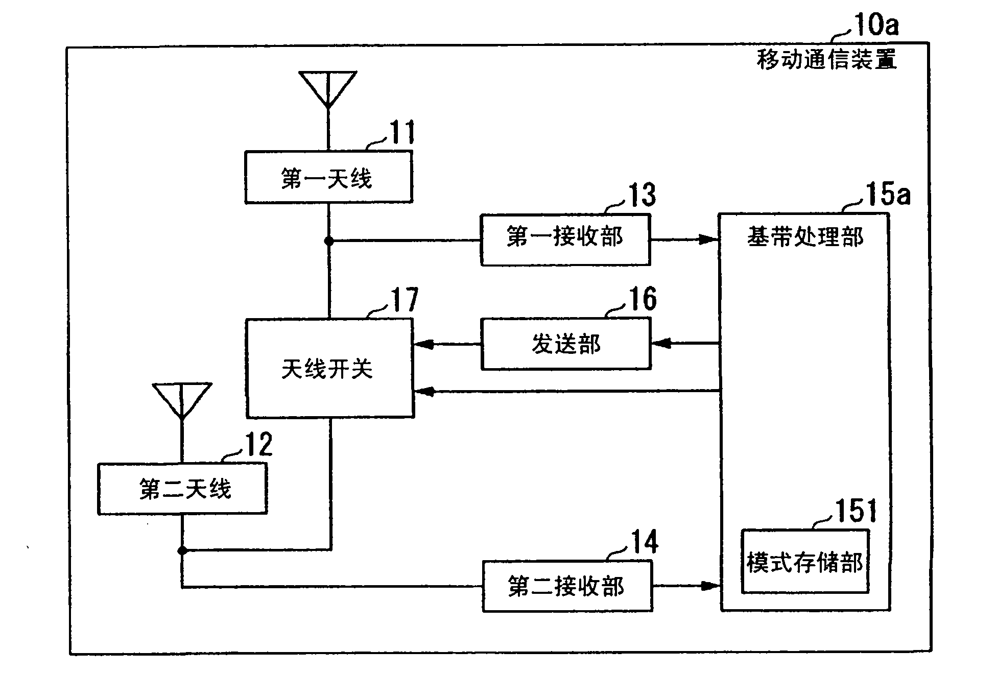 Mobile communication device, base station device, wireless control method, and mobile communication system