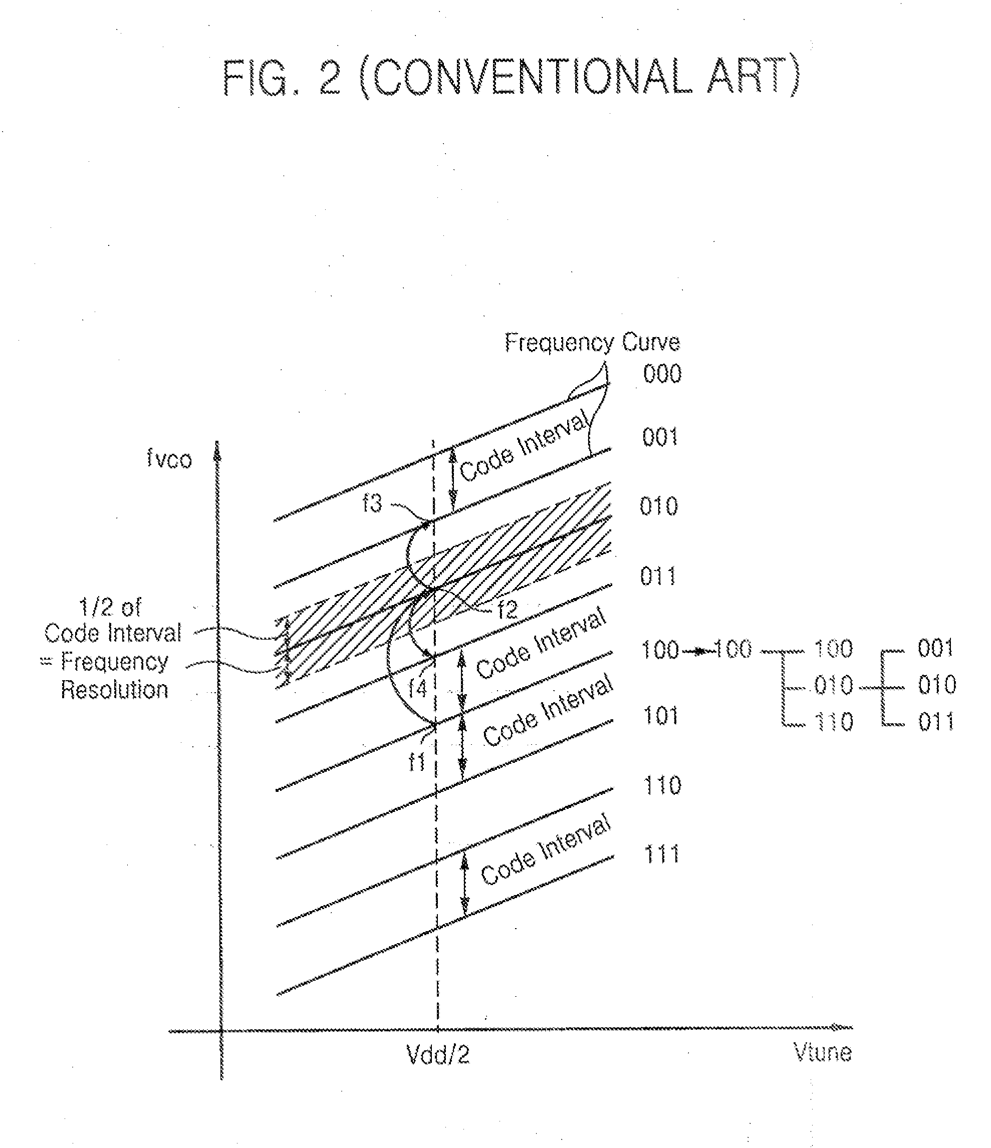 Frequency tuning method for voltage controlled oscillator and phase locked loop using the same