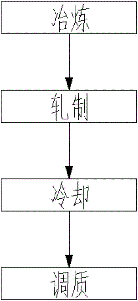 Production method for high-strength boron-containing steel plate