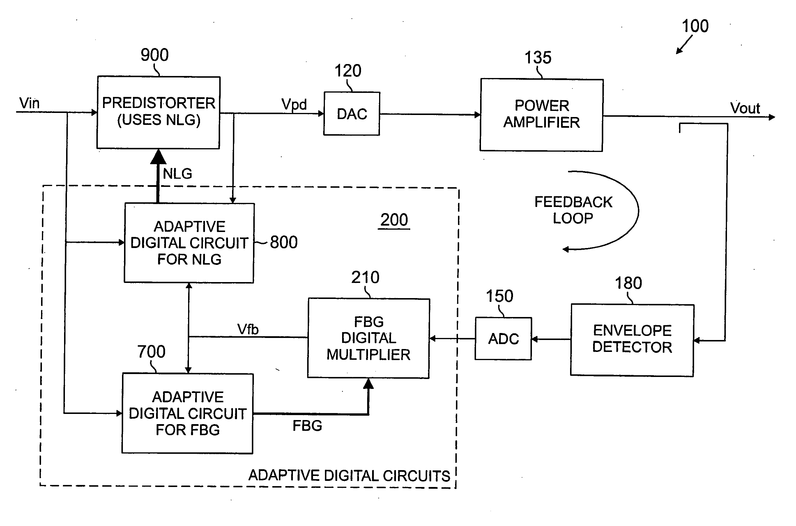 Method and apparatus for adaptive digital predistortion using nonlinear and feedback gain parameters