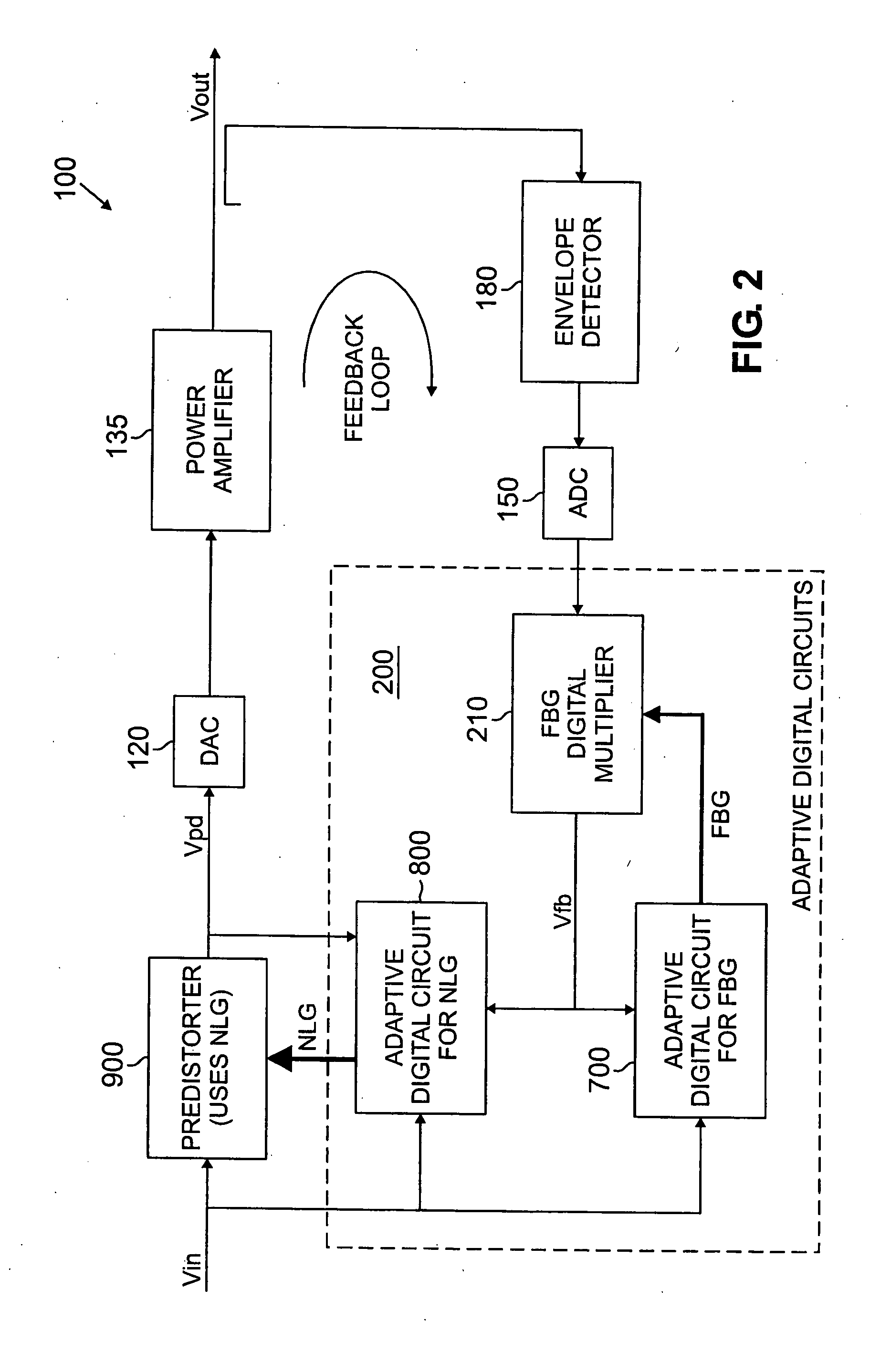 Method and apparatus for adaptive digital predistortion using nonlinear and feedback gain parameters