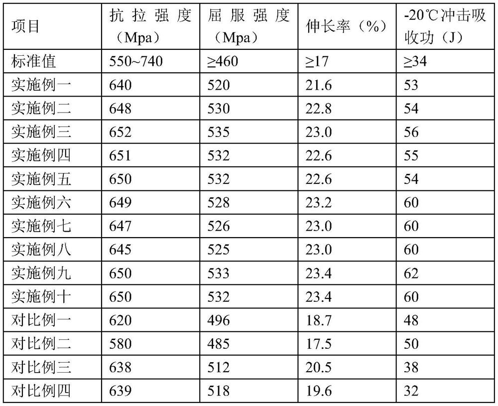 Aluminum-titanium acidic sintered flux and preparation method thereof