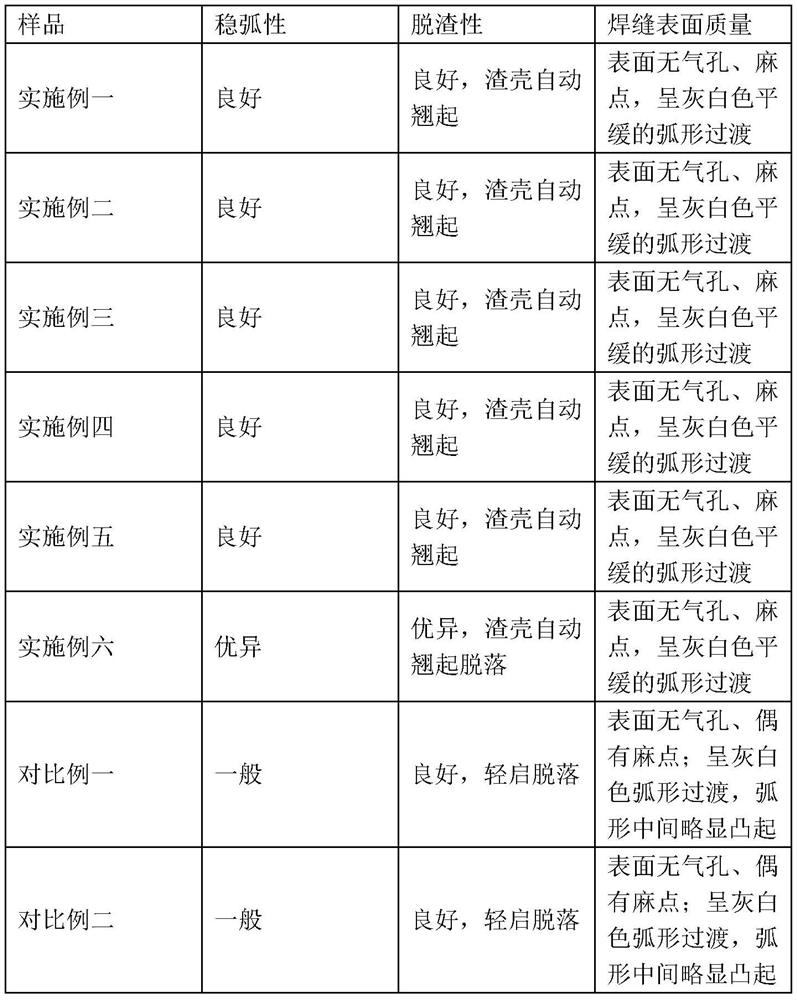 Aluminum-titanium acidic sintered flux and preparation method thereof