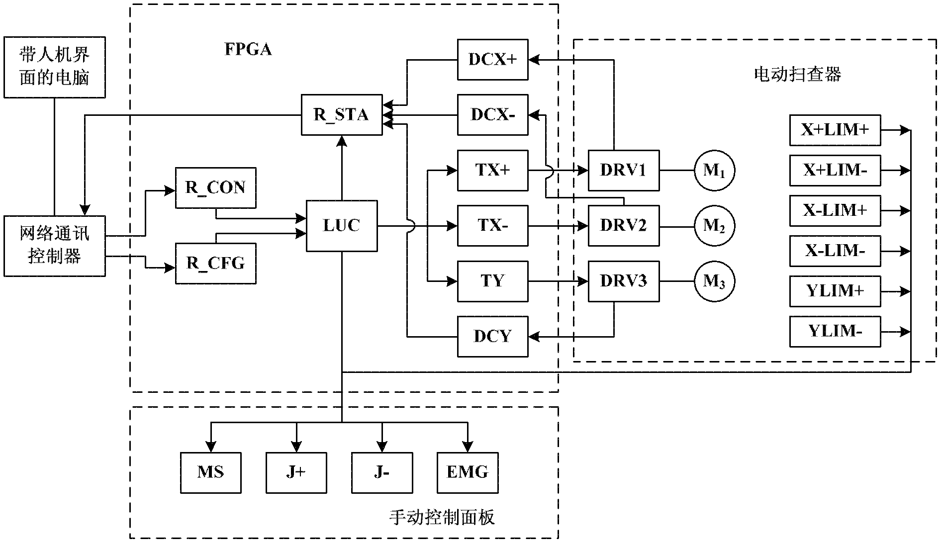 Ultrasonic nondestructive testing system for large blacksmith welding pieces