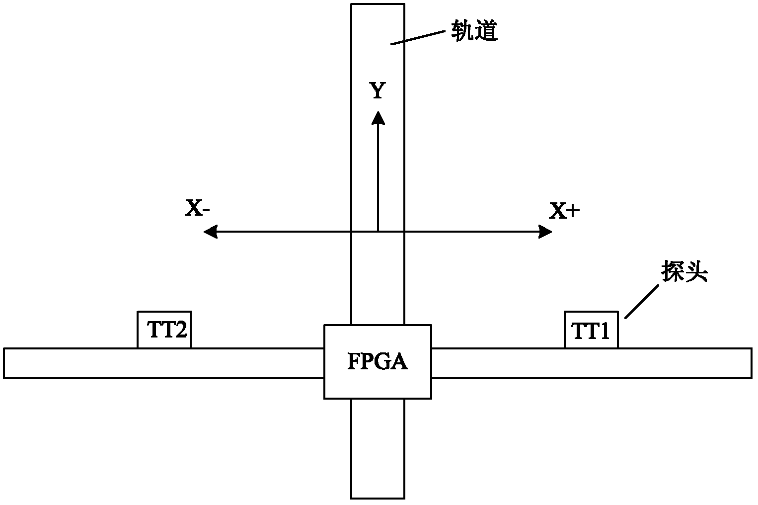 Ultrasonic nondestructive testing system for large blacksmith welding pieces