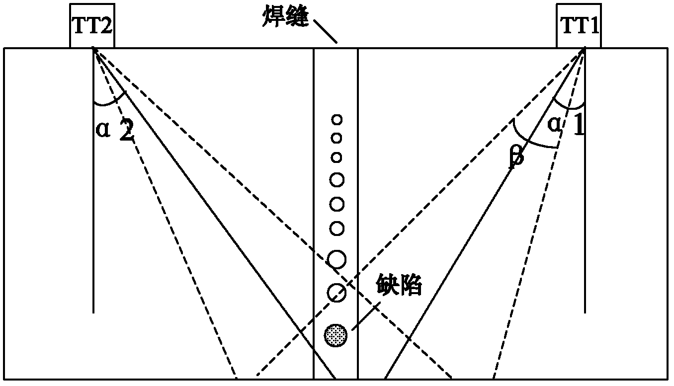 Ultrasonic nondestructive testing system for large blacksmith welding pieces