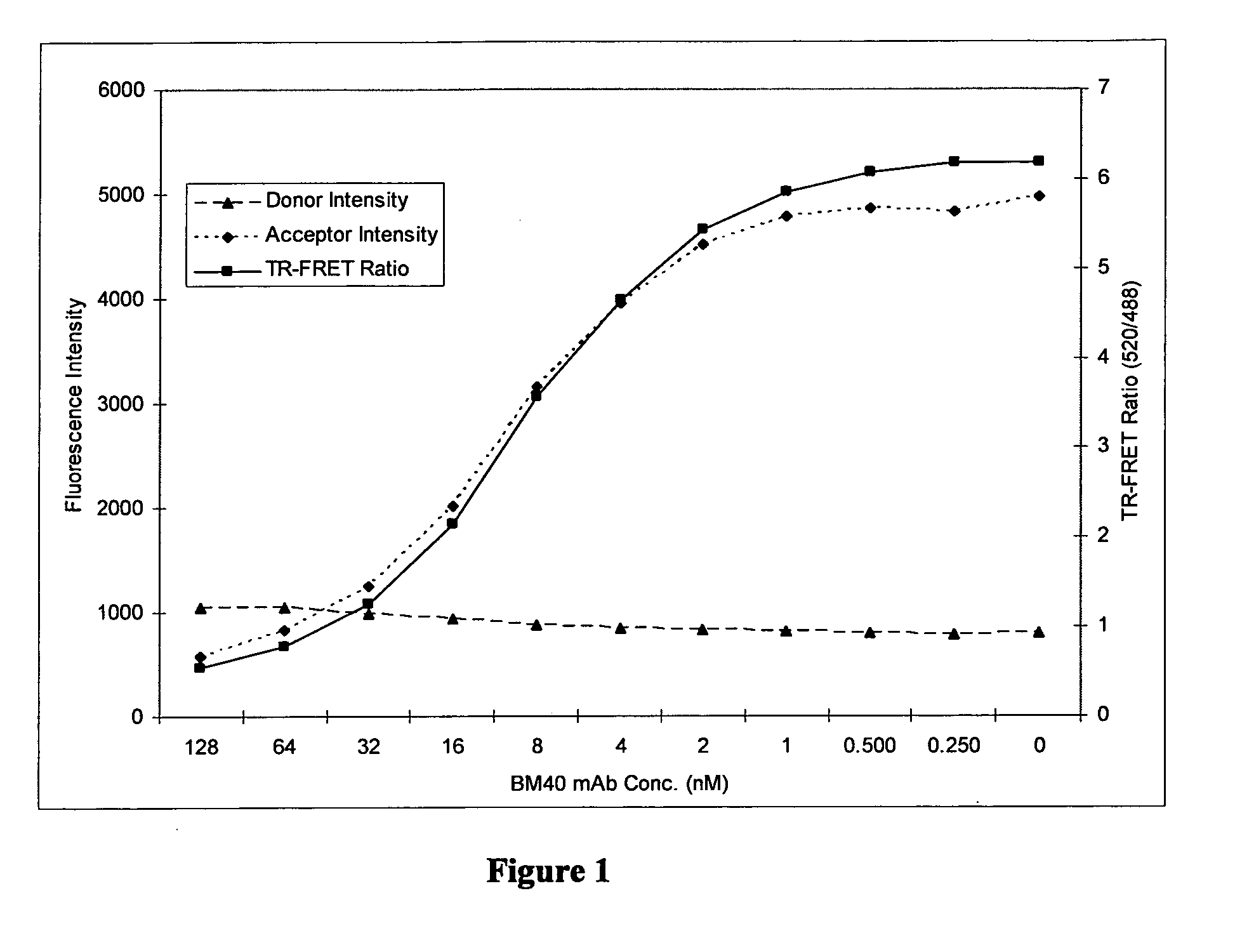 Detection method