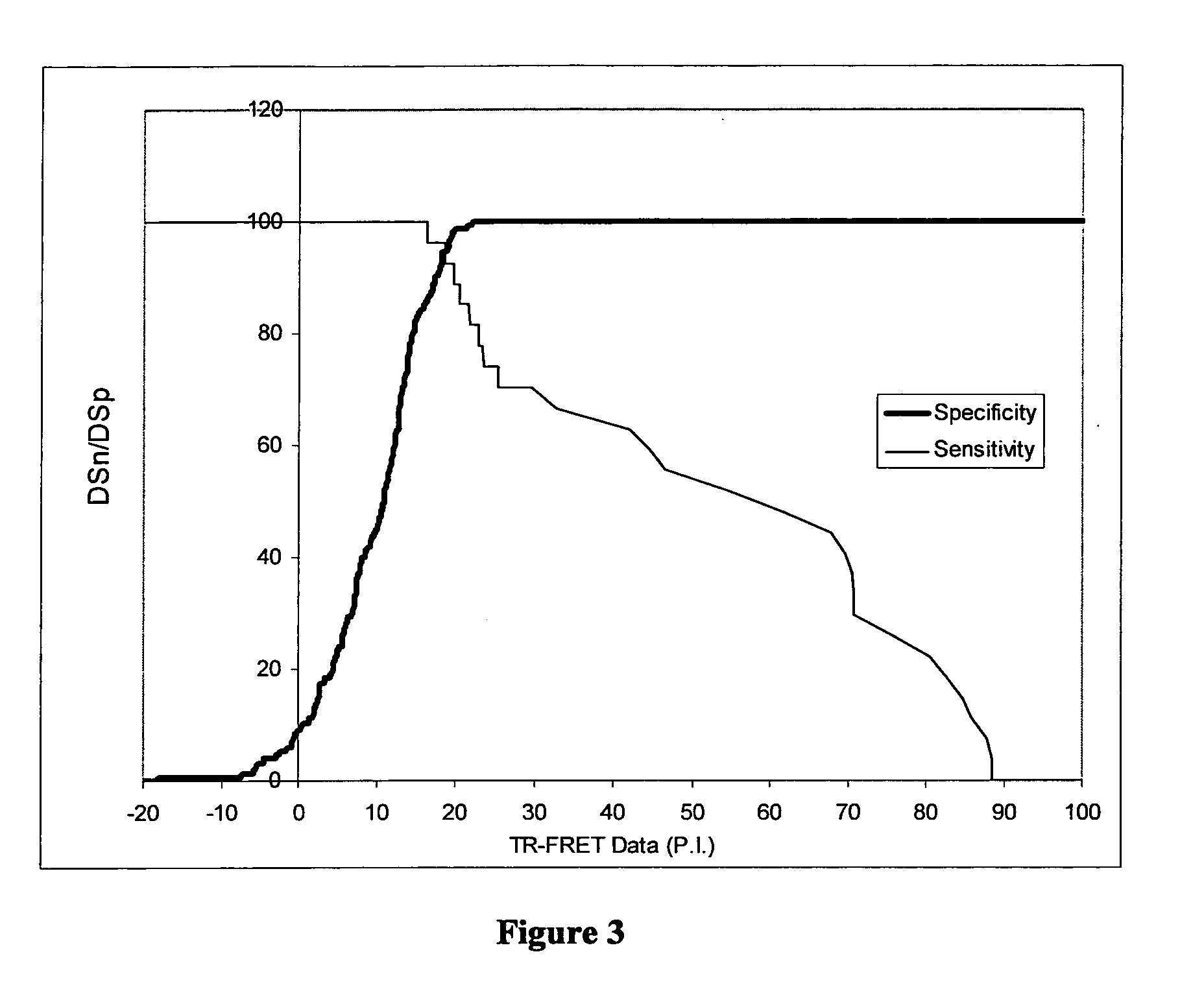 Detection method