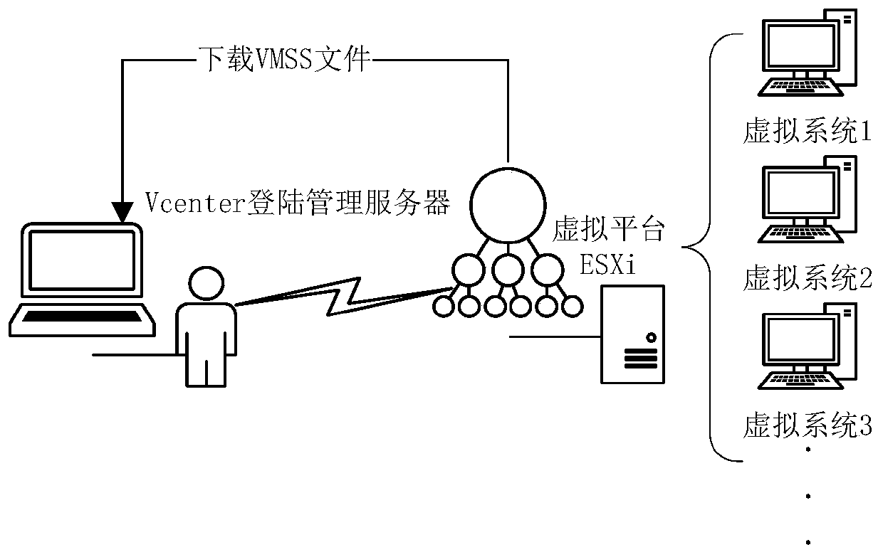 Virtual platform threat behavior analysis method and system based on KNN