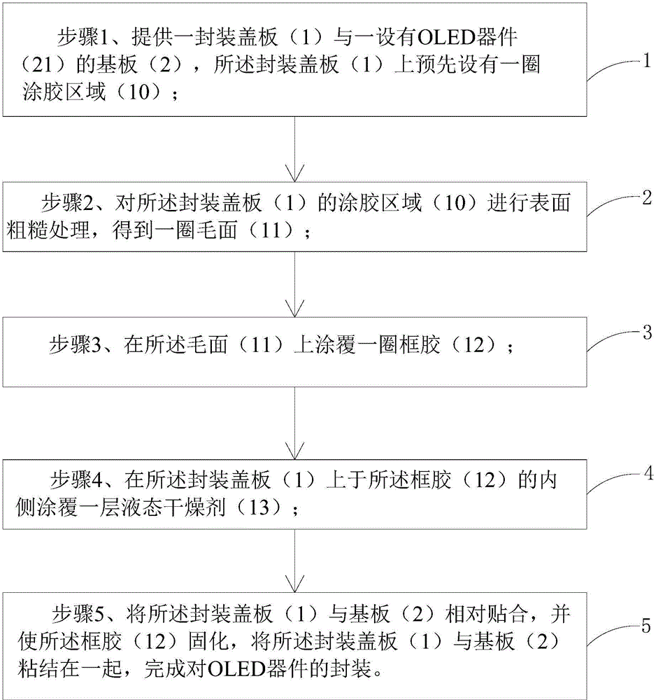 OLED (organic light-emitting diode) packaging method and OLED packaging structure