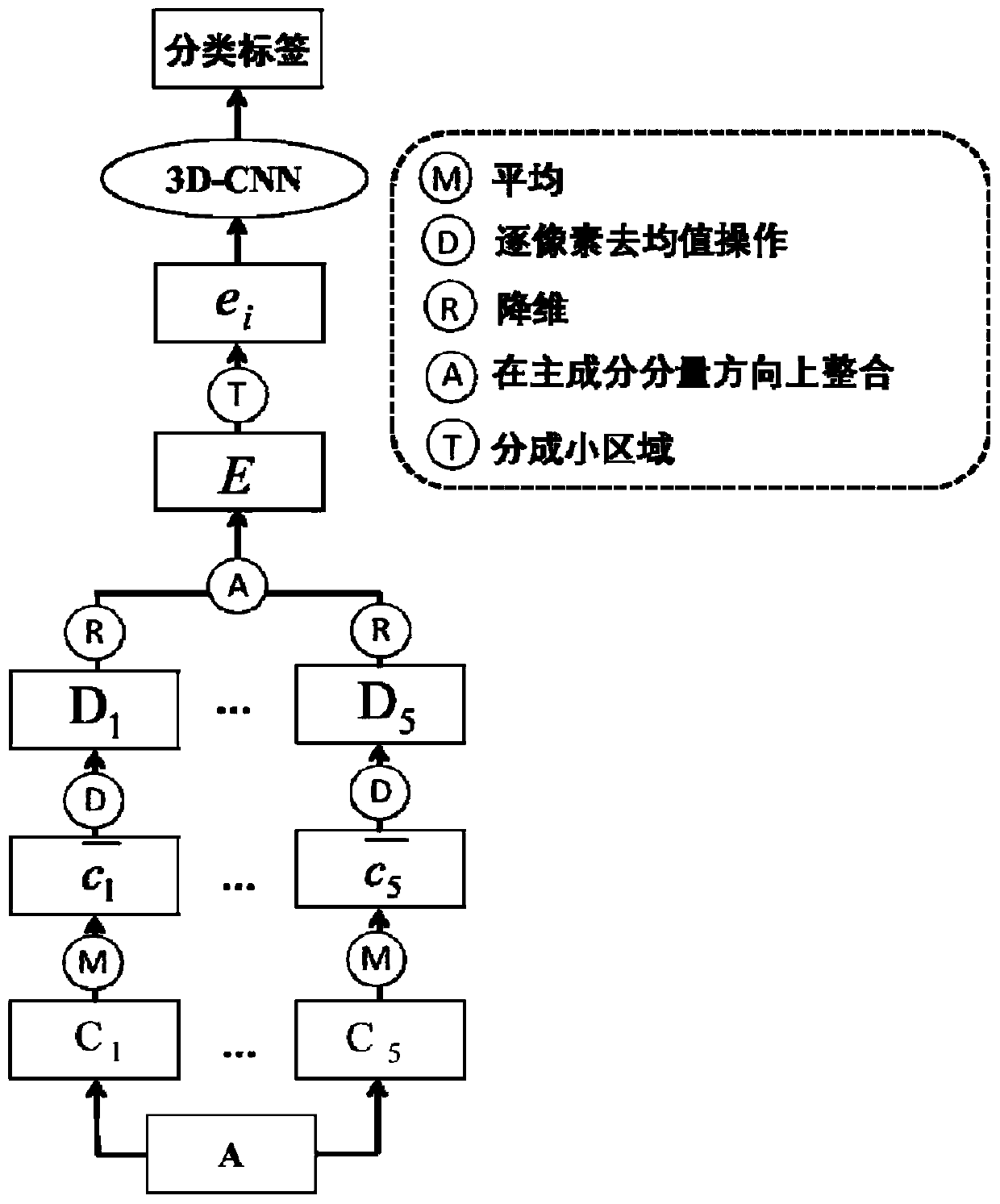 Soil classification method based on hyperspectral computing imaging system