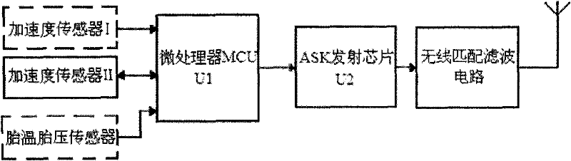 Positioning transmit device and method of automobile tire temperature and pressure monitoring system