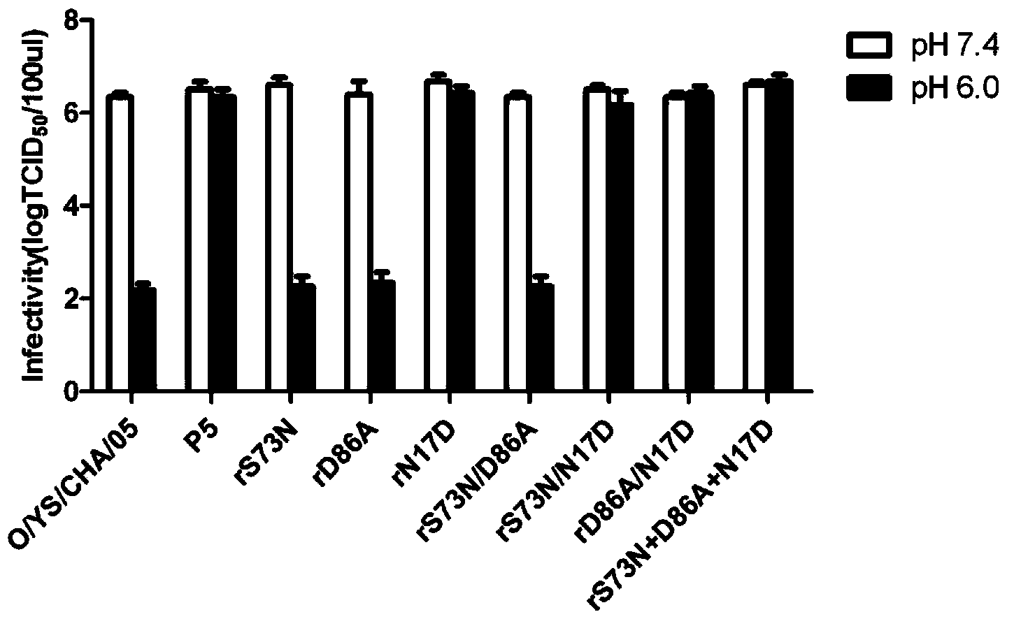 O-type foot and mouth disease virus acid-resistant mutant strain, capsid protein carried by O-type foot and mouth disease virus acid-resistant mutant strain, coding gene of capsid protein and use of O-type foot and mouth disease virus acid-resistant mutant strain and capsid protein