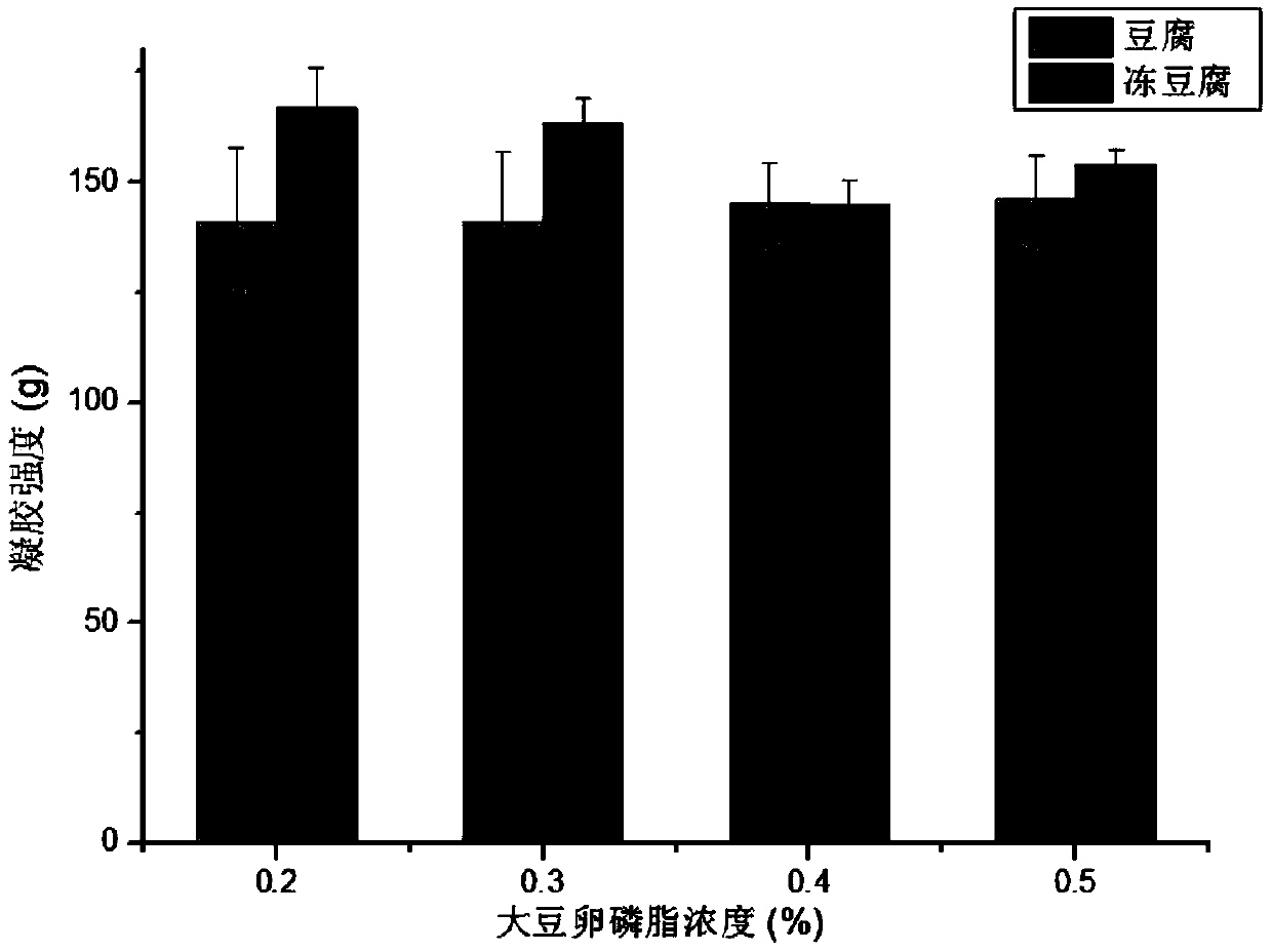 A kind of preparation method of novel frozen tofu