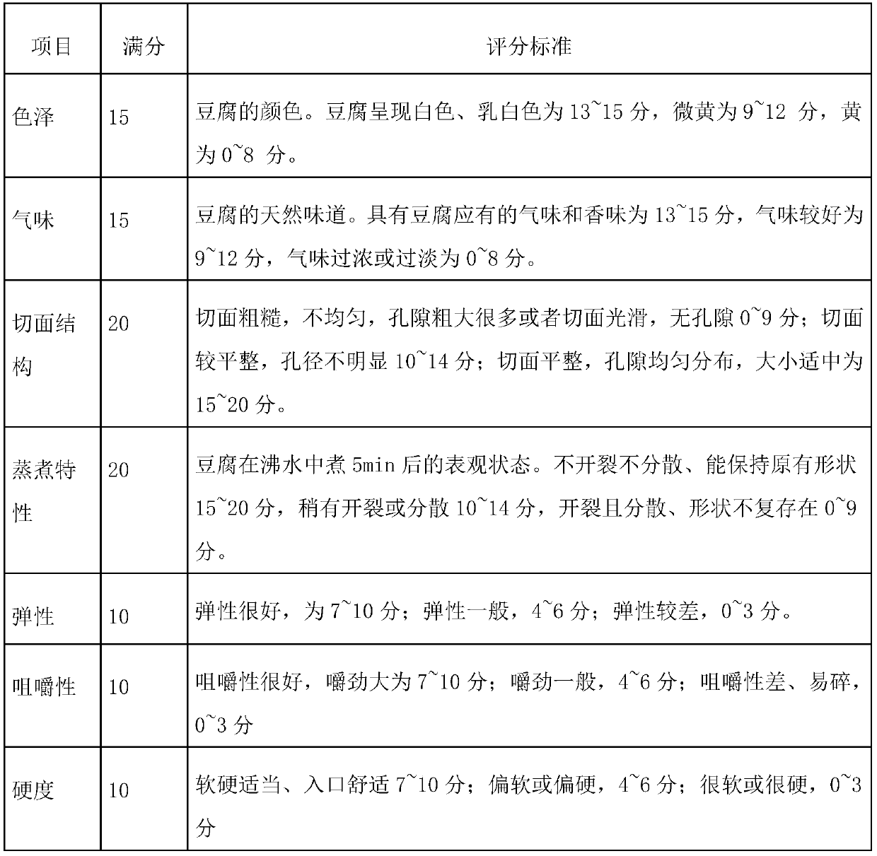 A kind of preparation method of novel frozen tofu