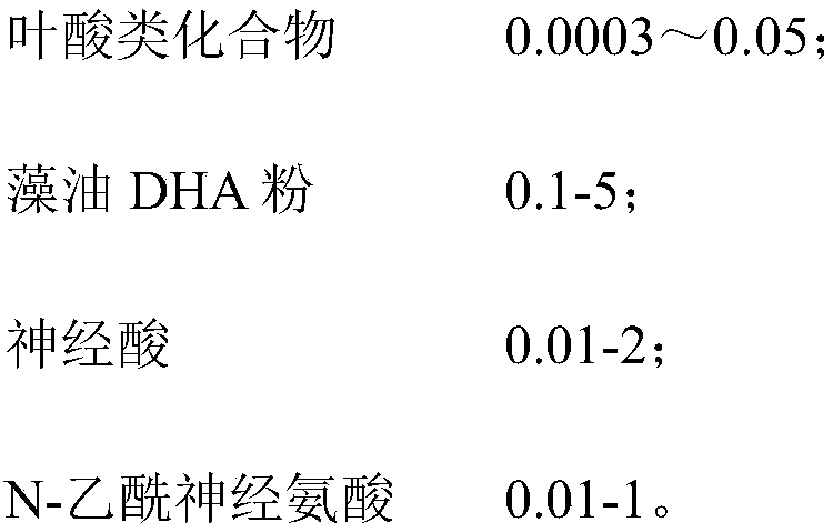 Composition having function of assisting memory improvement, and application and preparation method thereof