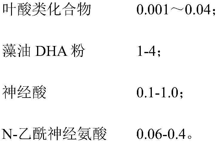 Composition having function of assisting memory improvement, and application and preparation method thereof