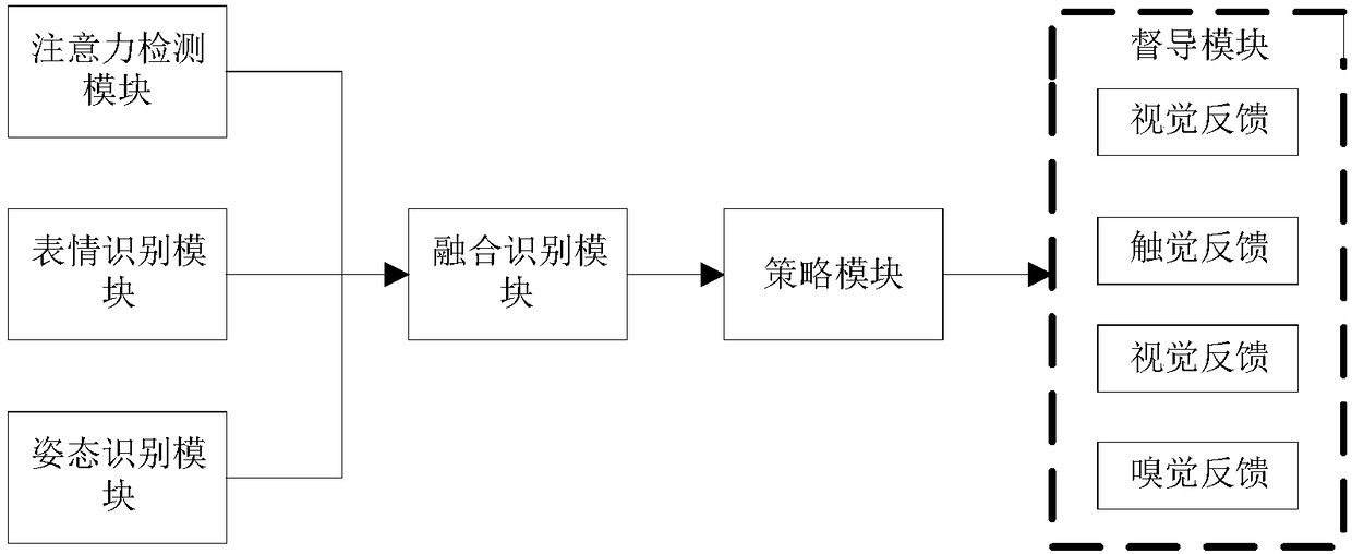 Digital learning intelligent monitoring system