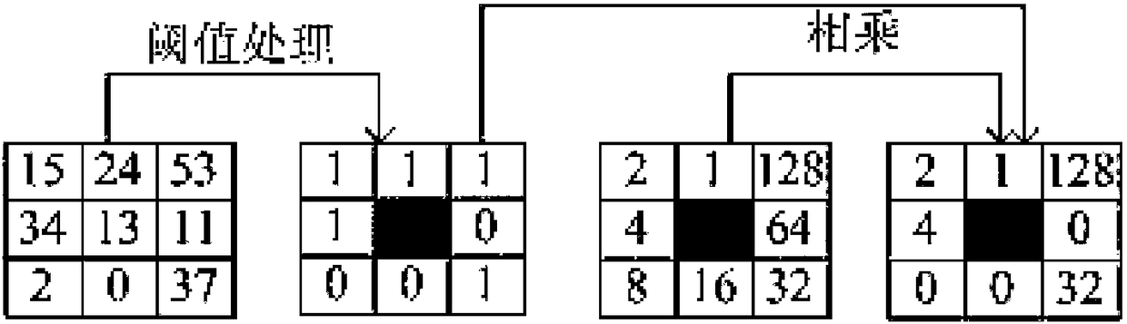 Digital learning intelligent monitoring system