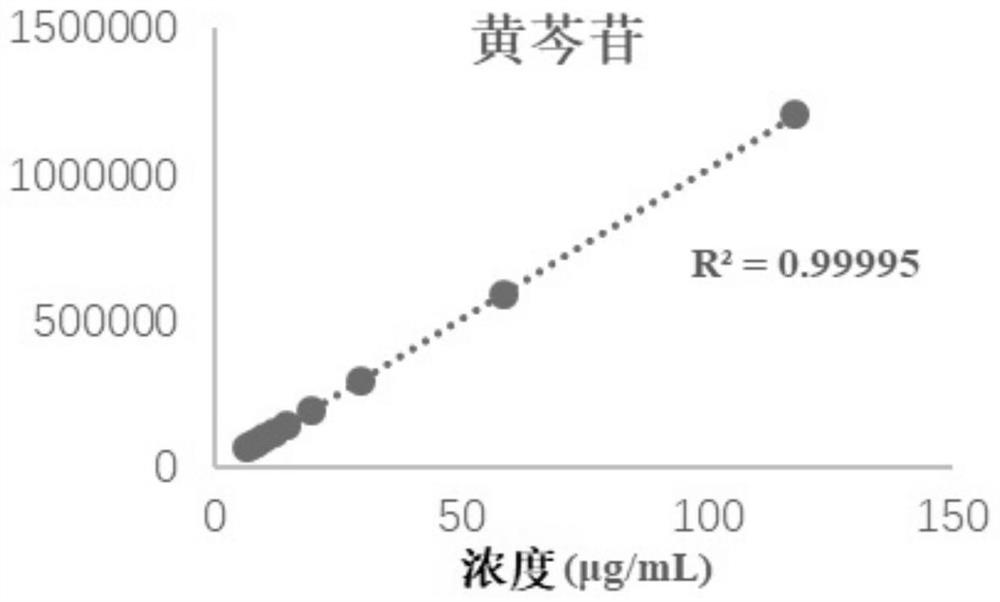 Quantitative detection method for index components in standard decoction of Xiaoxuming decoction and application thereof