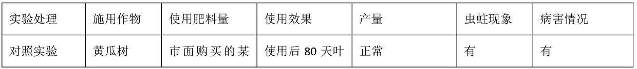 Ecological organic fertilizer with soil improving function and production method thereof