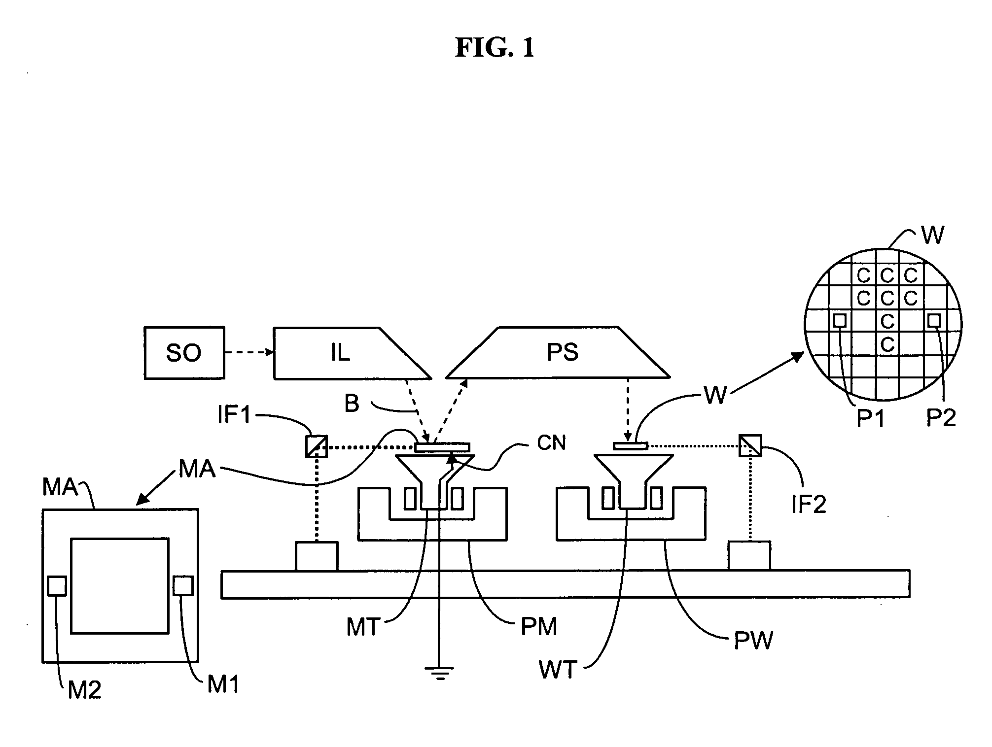 System for electrically connecting a mask to earth, a mask