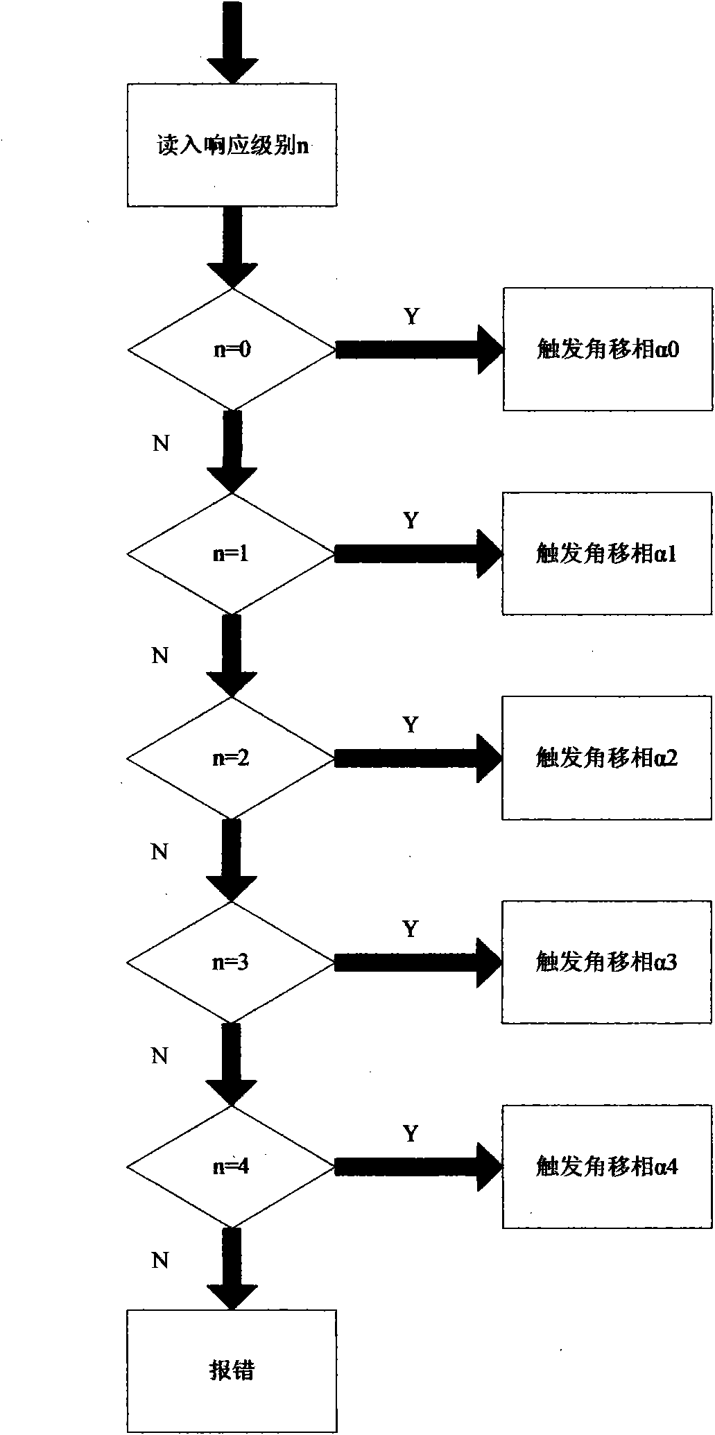 Active safety charging power response complete device of electric vehicle charging facility