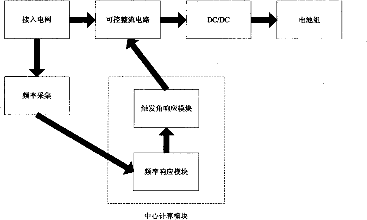 Active safety charging power response complete device of electric vehicle charging facility