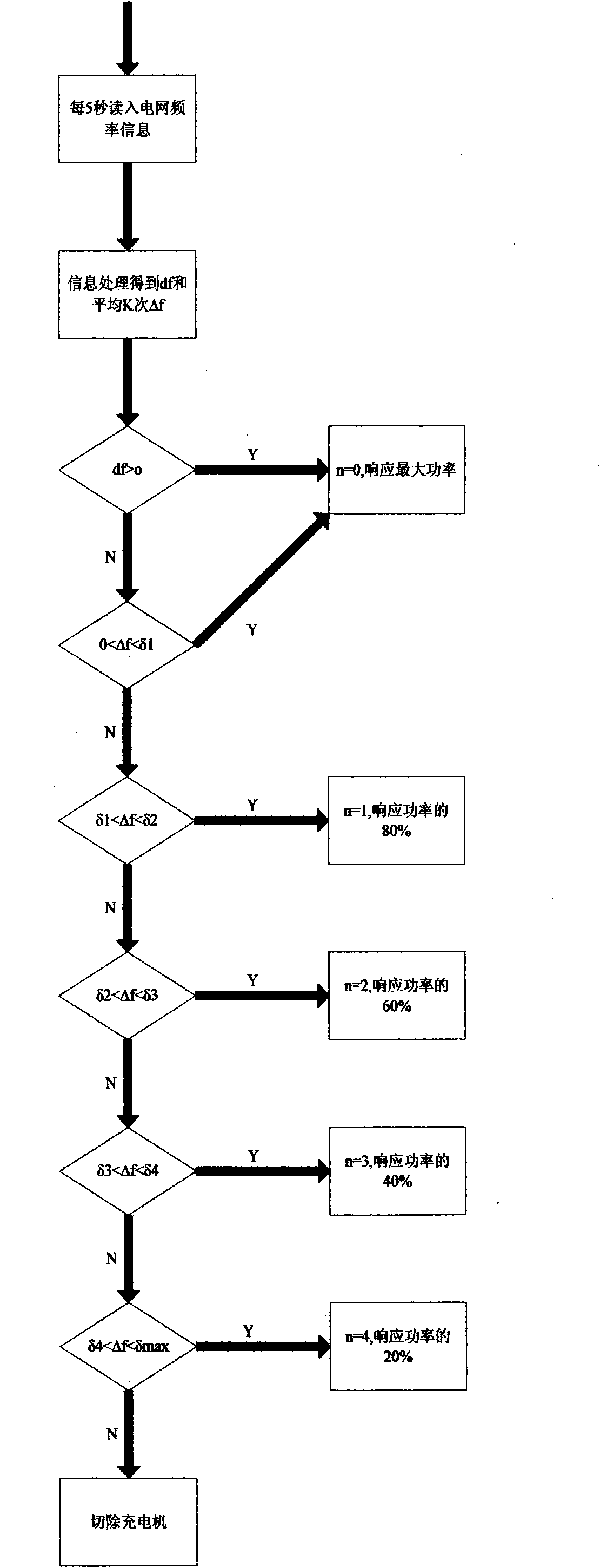 Active safety charging power response complete device of electric vehicle charging facility